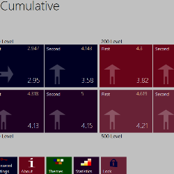 Cumulative IMG